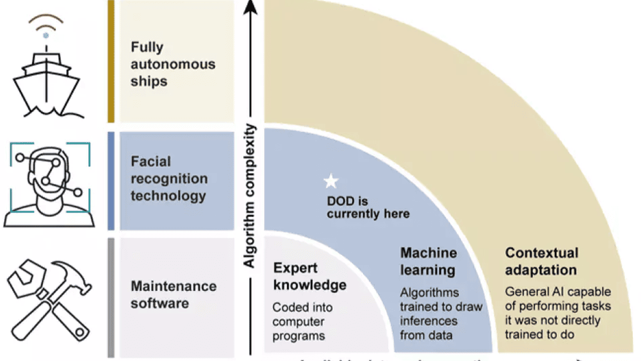 U.S. National Security Implications of DeepSeek and Open-Source AI